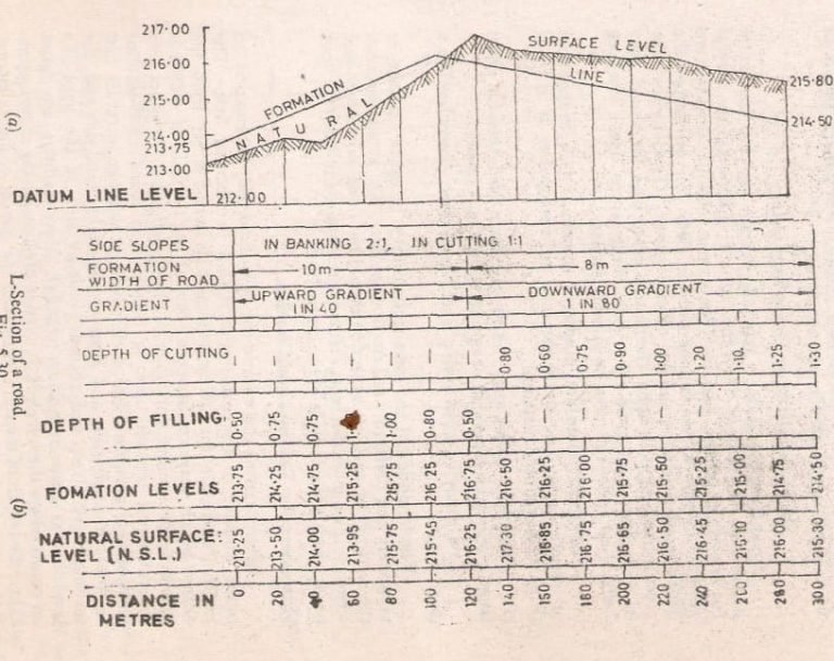 L-Section X-Section